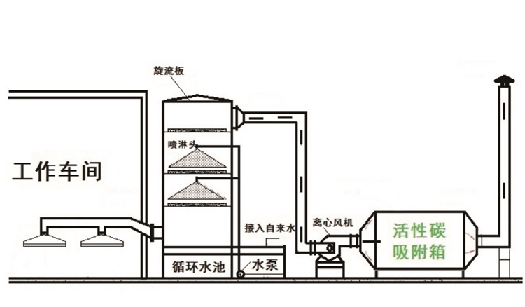 活性炭吸附箱_03