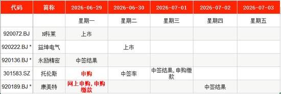 IPO周报|本周2新股申购,北方华创、中微公司供应商来了
