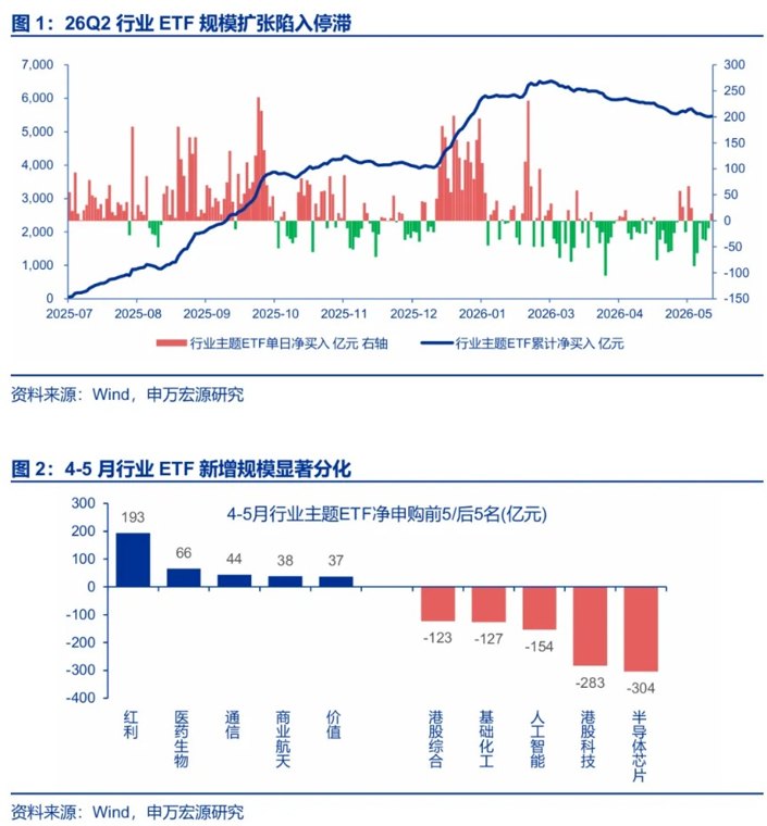 申万宏源策略:A股6至7月可能是拉锯调整期 先蓄力再突破